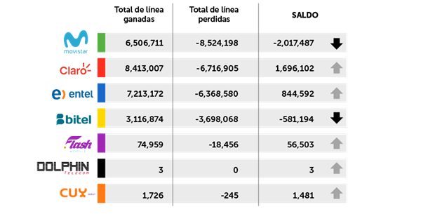 OperadorasMoviles2.png